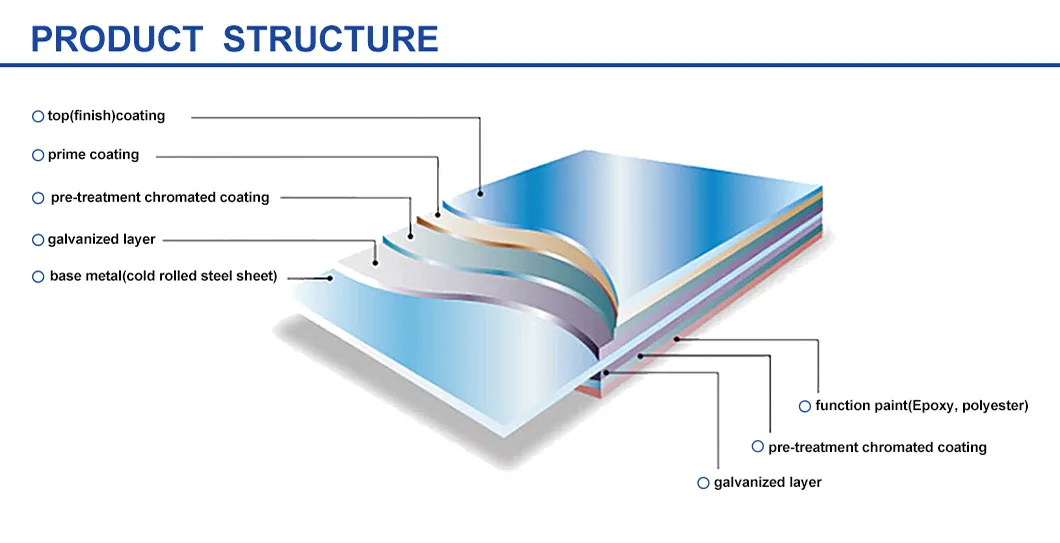 0.23mm Thickness PPGI Iron Coil Pre Painted Galvanized Steel Coil