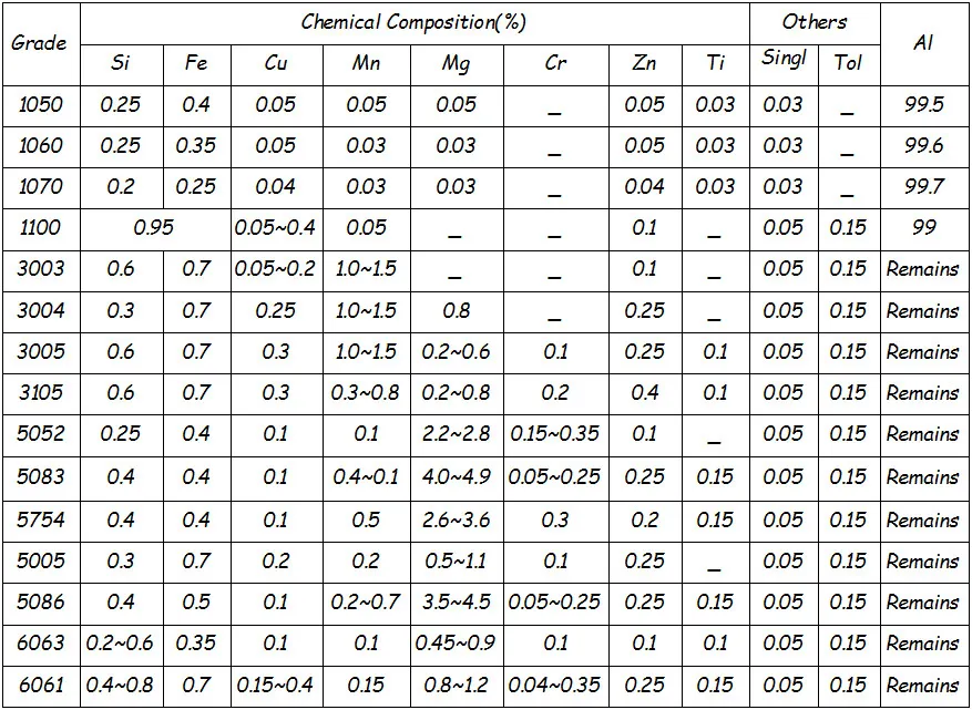 1000 Series 1050 1060 Industrial Pure H18 Hardness Coils Aluminum Coil