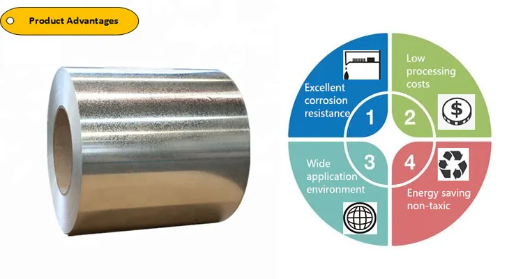 750mm-1250mm Galvanized Steel Coil and Strip
