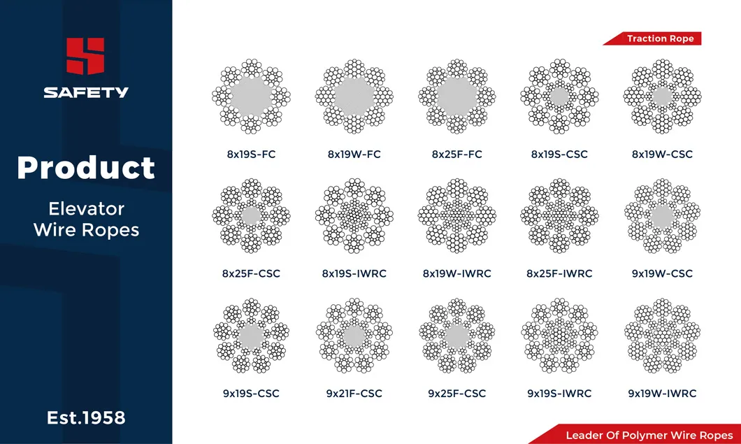 8*K36ws-Pwrc (K) 10~60mm Compacted Strand Hoist Steel Wire Rope Cable Cord En GB ISO NF Standard 8*K31 Suppliers