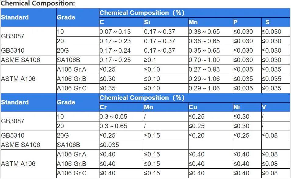 A36 AISI 1020 Hot Rolled Round Steel Bars Hot Rolled Mild Steel Bars
