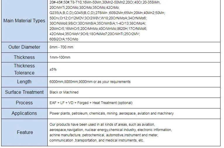 AISI C22 C45 SAE1020 ASTM 1020 Round Carbon Steel Round Bar
