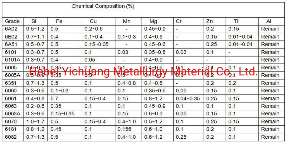 Aluminum Rod Spot Supply Sales 6063t5 Aluminum Rod Supply 6061t651 Large Caliber Aluminum Rod