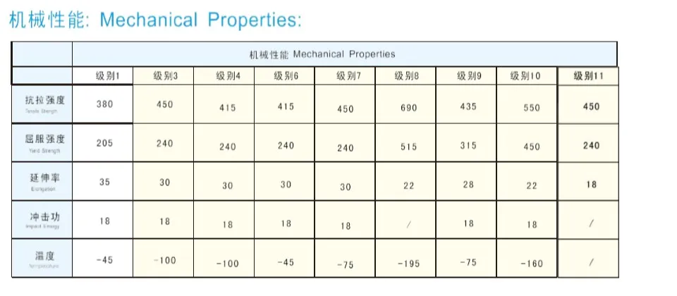 ASME SA333/SA333m Grade 11 Seamless and Welded Steel Pipes