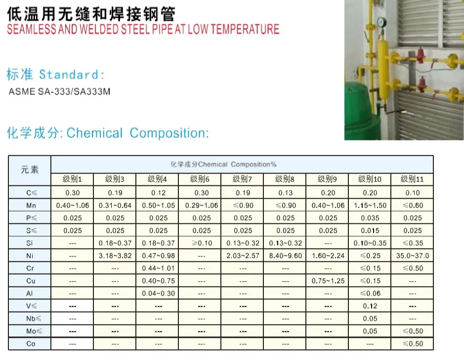 ASME SA333/SA333m Grade 11 Seamless and Welded Steel Pipes