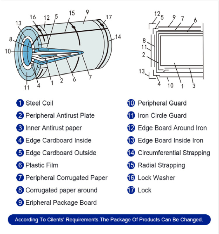 ASTM A755 G90 Akzo Nobel Prepainted Steel Sheet