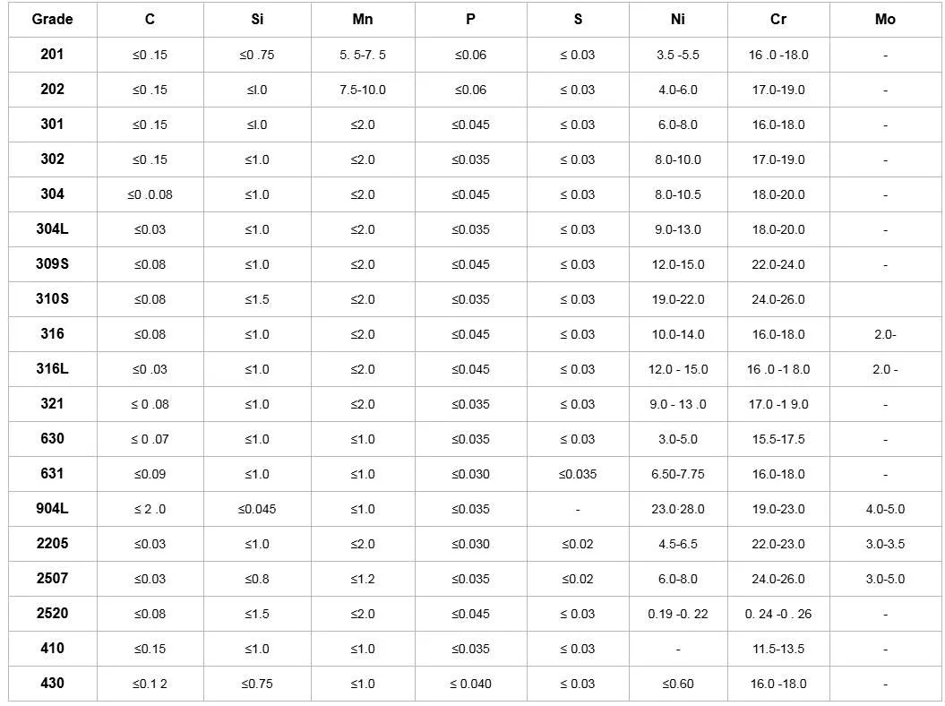 ASTM AISI 201 202 410s Hot Rolled No. 1 Stainless Steel Sheet for Building