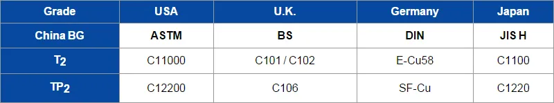 ASTM B111 C11000 Seamless Copper Nickel Boiler Tube/Pipe