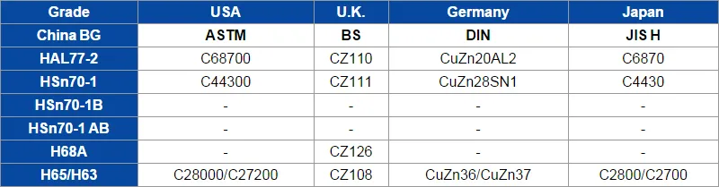 ASTM B111 C11000 Seamless Copper Nickel Boiler Tube/Pipe