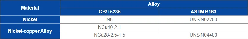 ASTM B111 C11000 Seamless Copper Nickel Boiler Tube/Pipe