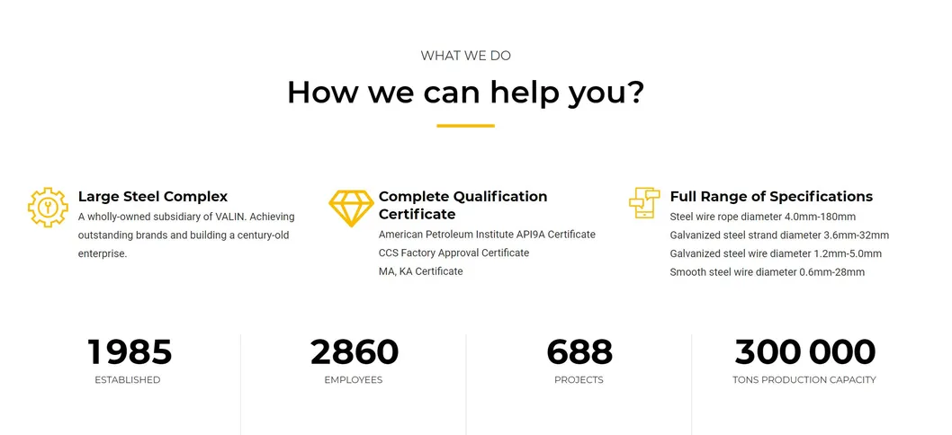 Cheap Factory Price Stainless End Fitting in Pakistan Steel Wire Rope
