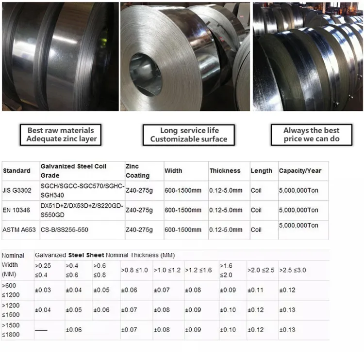 Cold Roll Steel Strips DC01/ DC 03/DC 04 Q235 SPCC