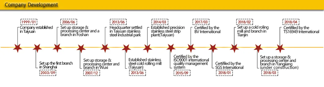 Cold Rolled Hot Rolled Steel SUS321 Stainless Steel Plate Sheets