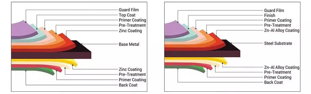Dx51d Akzonobel White Colorful Painting Coated Steel Coil for Refrigerator PPGI Steel