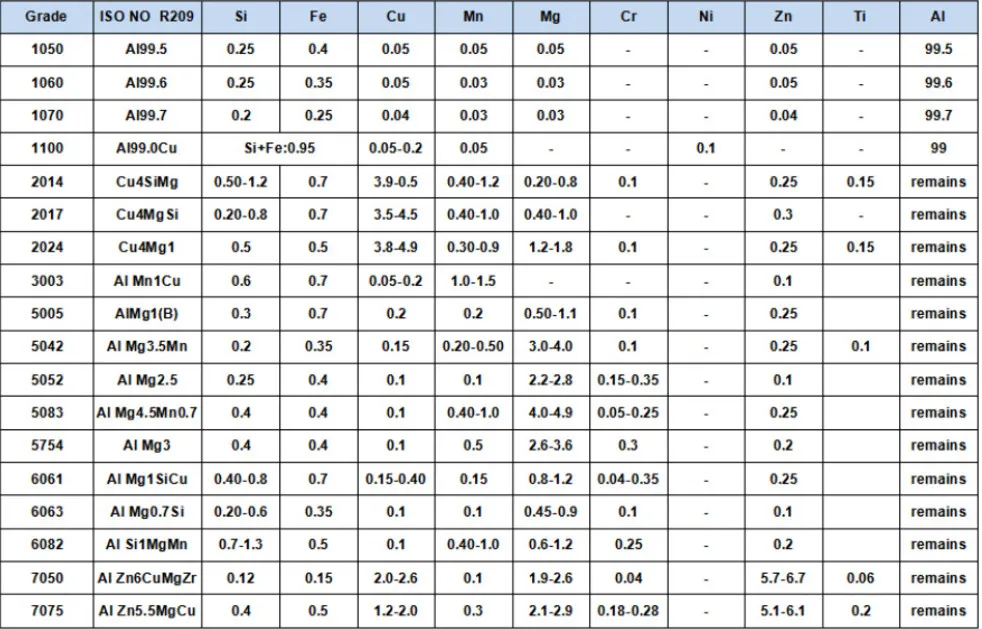 Factory Direct Supply Mill Finish 6061 Aluminum Coil Supplier