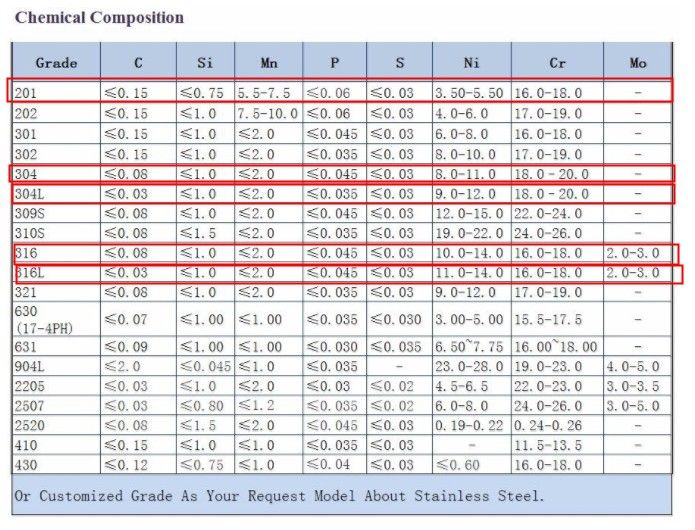 Factory Hot Sale 304 316 316L Stainless Steel Wire Rope