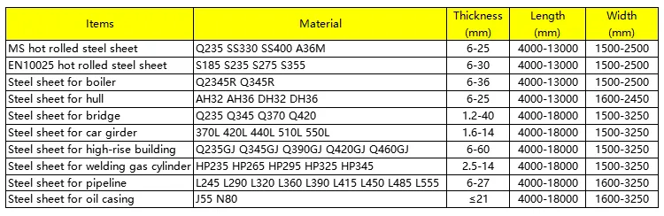 Factory Price ASTM Standard Nm360 Nm400 Wear Resistant Plate/Sheet in Stock