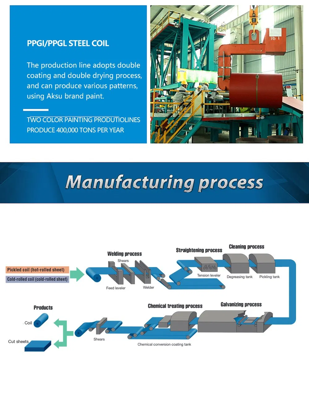 Factory Price Hot Dipped BS1387, BS 6363 Galvanized Pipe