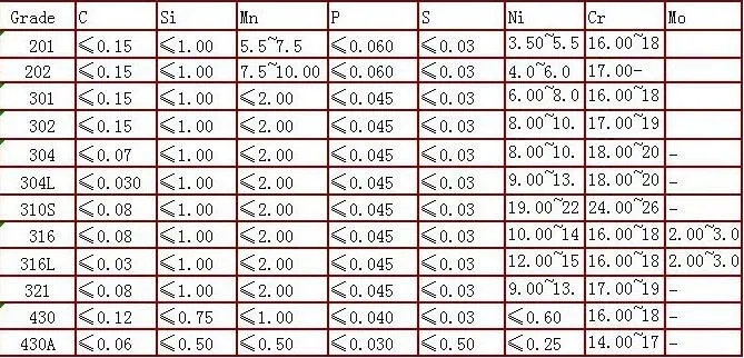 Favorable Price and High Quality 316 Austenite Stainless Steel Sheet Price Per Ton 8K Surface