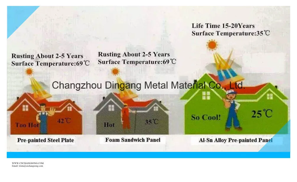 Heat Insulated Steel Can Down The Temperature