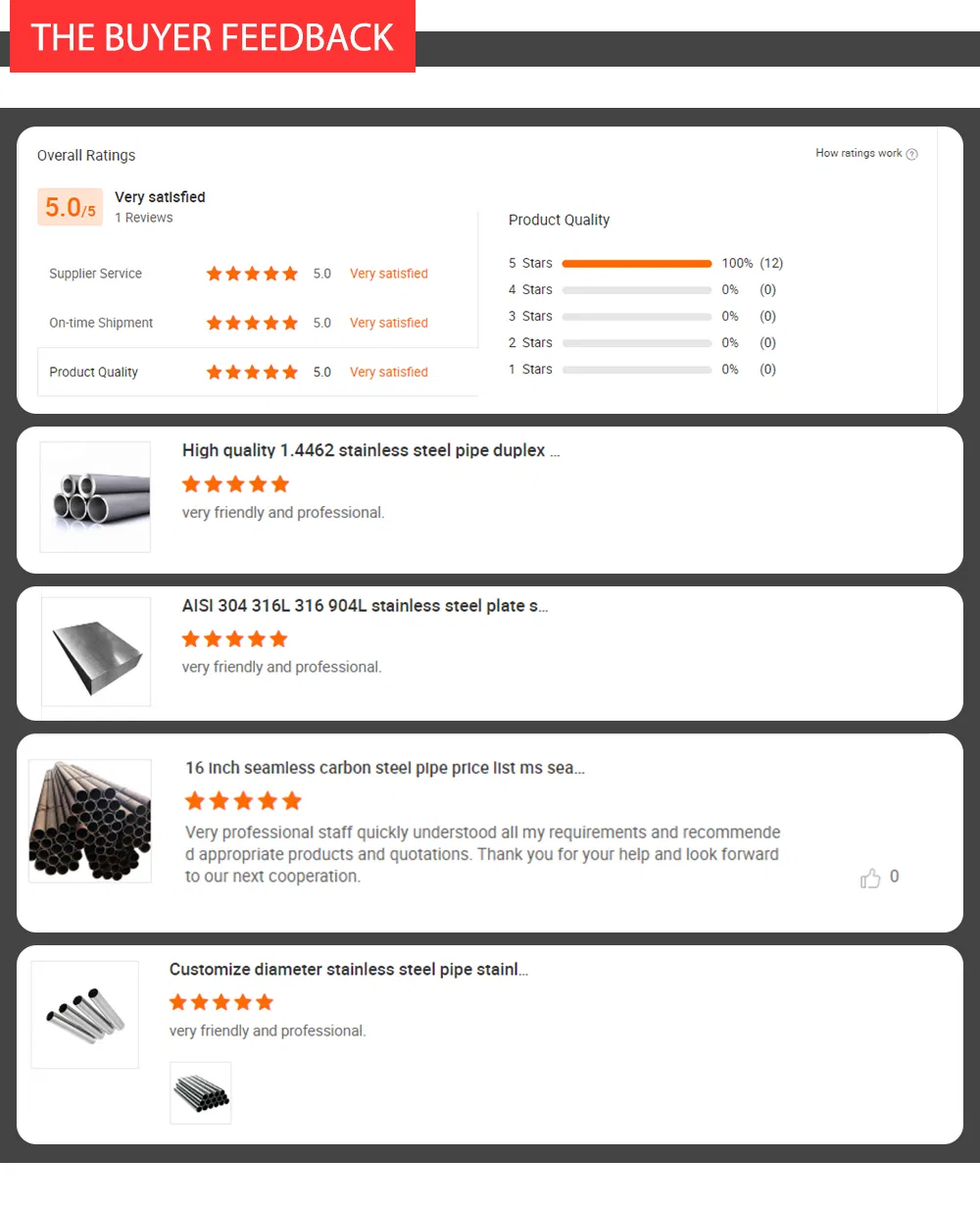 Hot Rolled ASTM A516 Gr 70 A283 Grade B Mild Carbon Steel Plate with Wholesale Price