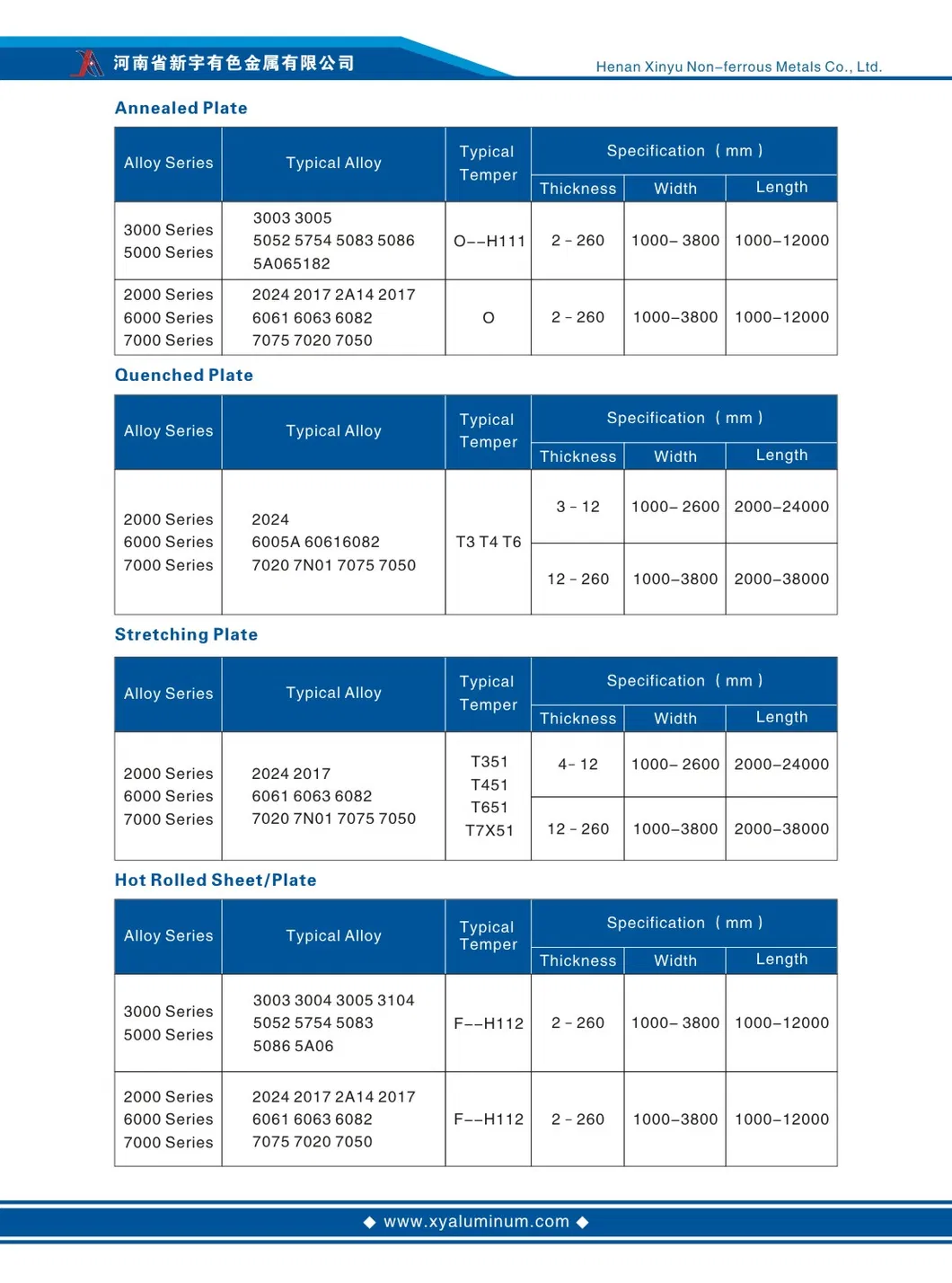 Hot Sale Aluminum Sheet 1050, 1060, 1100 H14 H24 Plate