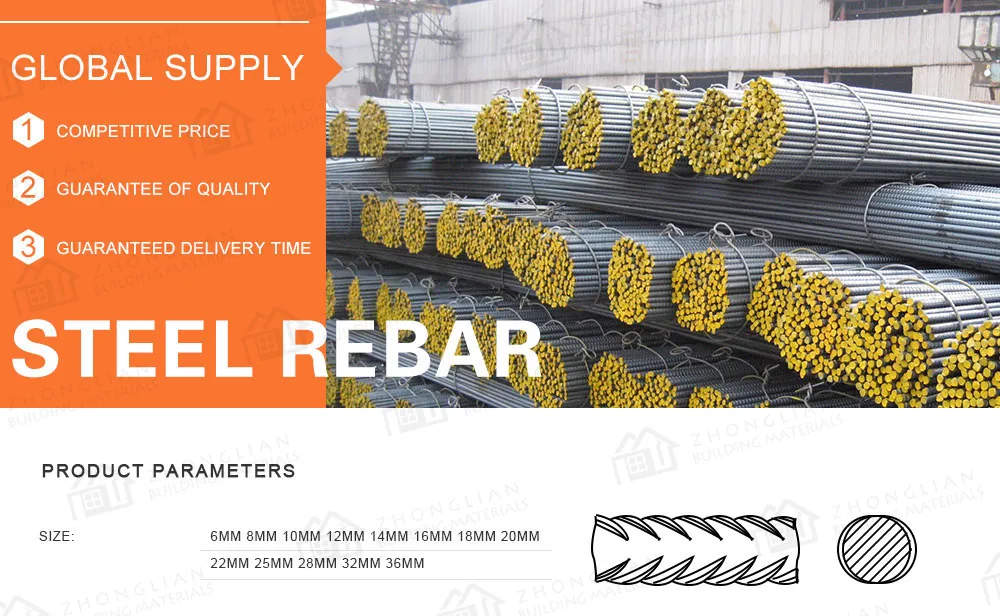 HRB400 HRB500 Sb500b Hot Rolled Reinforcing Deformed Steel Rebar