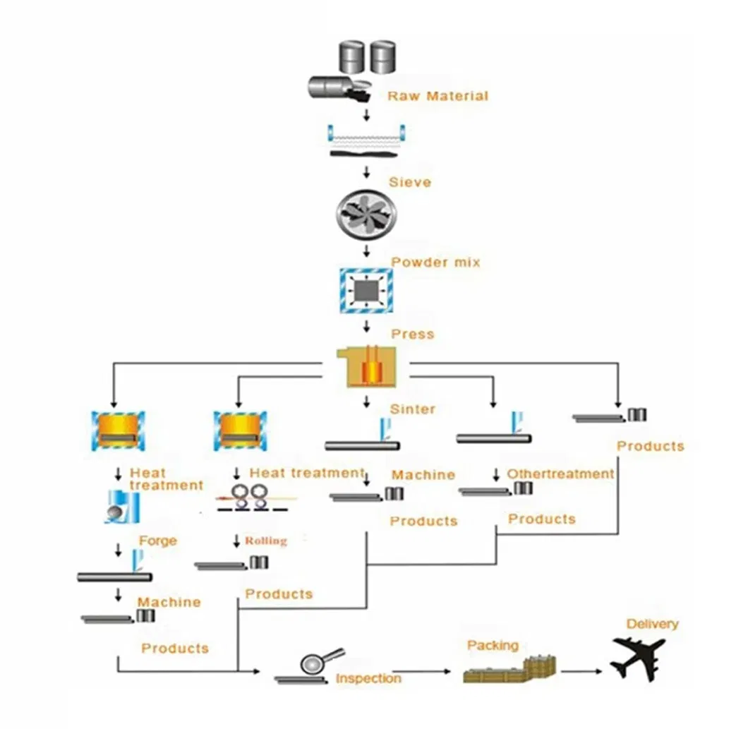 Inconel X750 601 Round 5mm Incoloy800 Nickel Alloy Round Rod / Bar