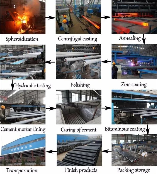ISO 2351 Class K9 DN80mm to DN2000mm Dci Pipe Di Pipe Ductile Cast Iron Pipe Manufacturers for Water