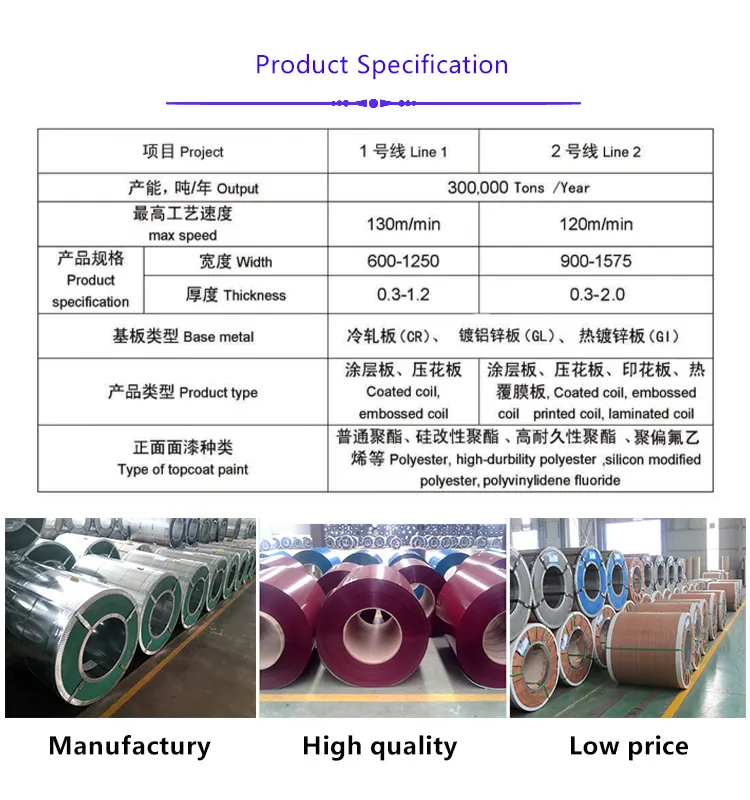 Painted Hot Sale PPGI/PPGL Steel Coil with Best Price