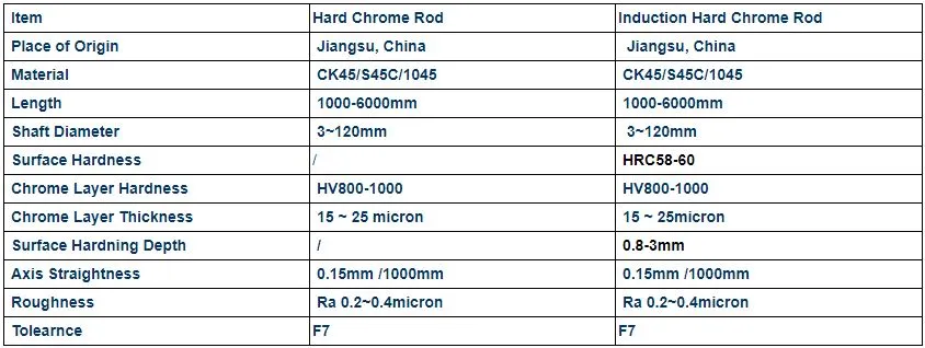 Production of Standard Steel Bar Sizes for Hydraulic Cylinder