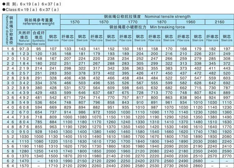 SAE 1008 Carbon Steel Wire Rod 5.5mm 6.5mm Hot Rolled Stainless Steel Wire Rod Q195 SAE1008