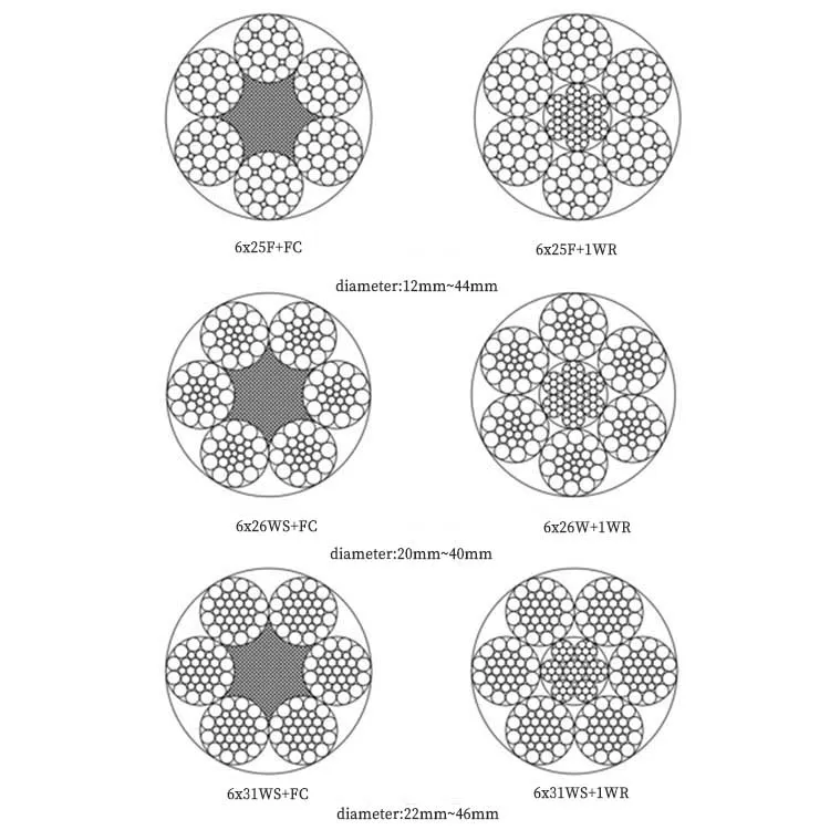 SAE 1008 Carbon Steel Wire Rod 5.5mm 6.5mm Hot Rolled Stainless Steel Wire Rod Q195 SAE1008