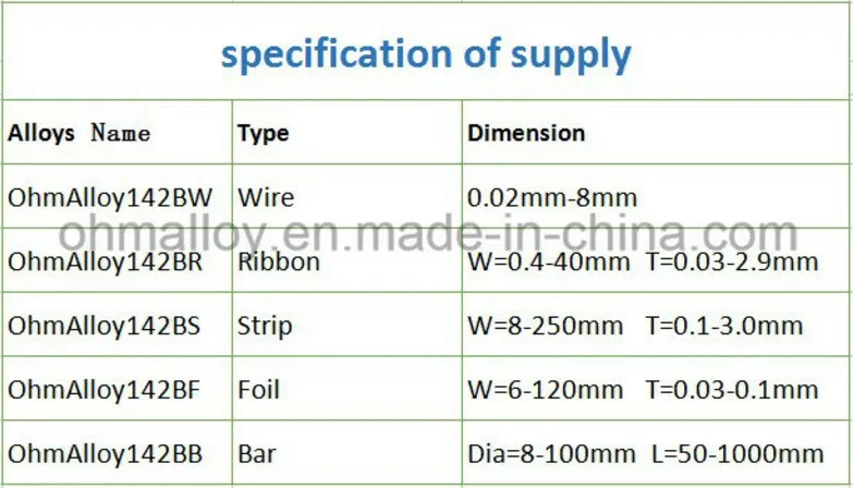 SGS Certificate Nicr70/30 Supplier Ni70cr30 Wire Annealed Alloy Precise Resistor