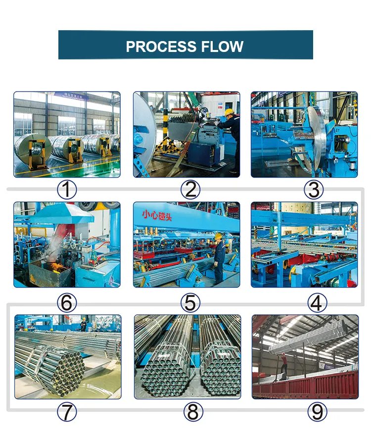 Stm A53 Z80 Round Square Rectangular Oval Galvanized Steel Pipe