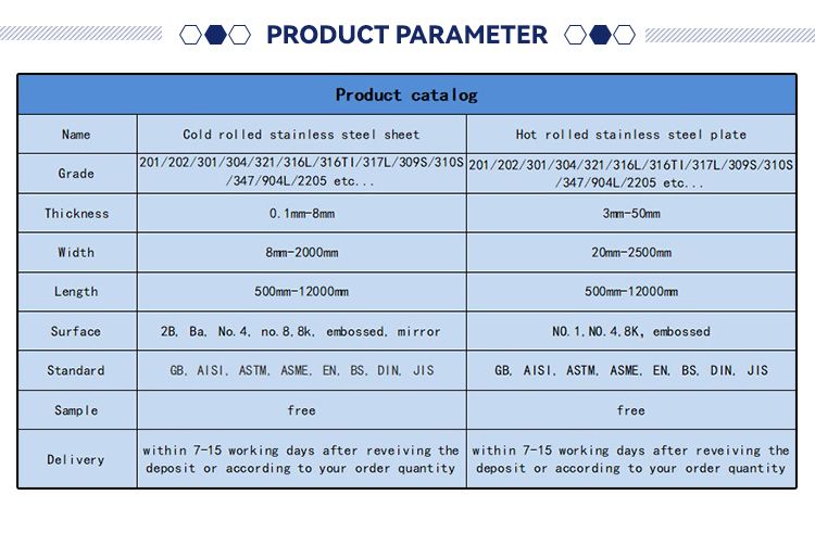 Super Duplex Metal Thickness 0.6mm 0.8mm AISI ASTM SUS321 410 410s 430 Stainless Steel Sheet Plate