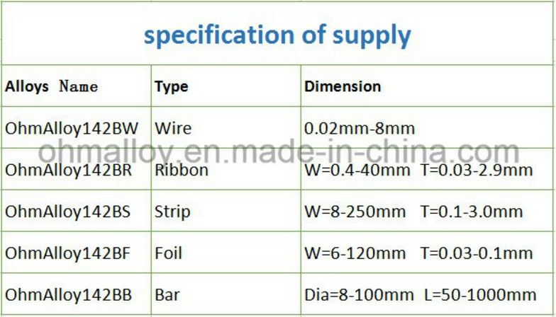 Top Grade Nicr70/30 Supplier Ni70cr30 Wire Annealed Alloy Reasonable Price